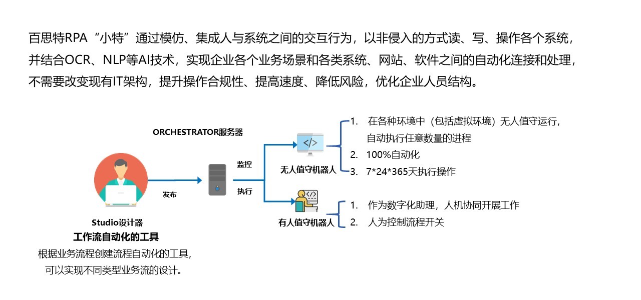 RPA网站内容更新版.jpg RPA网站内容更新版.jpg