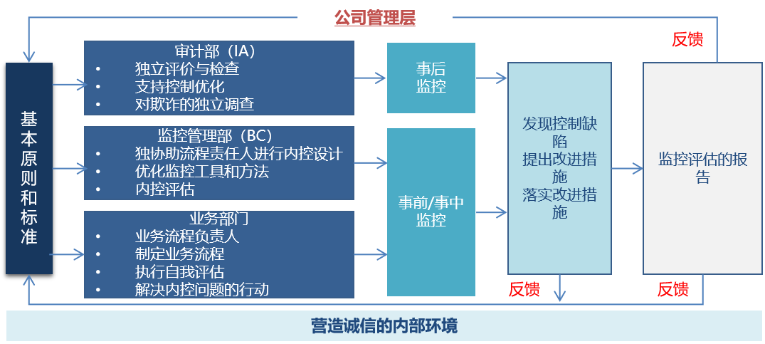 风险内控-步骤与技术.png 风险内控-步骤与技术.png