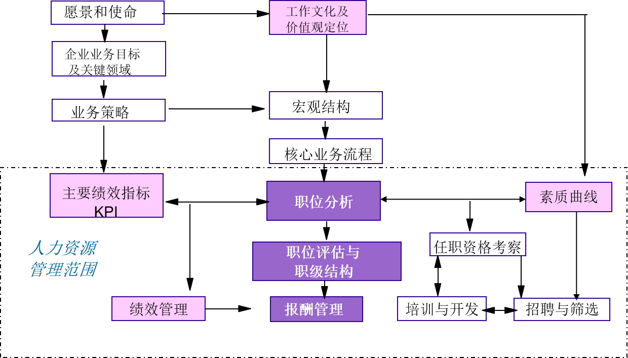 人力资源系统-步骤与技术.png 人力资源系统-步骤与技术.png