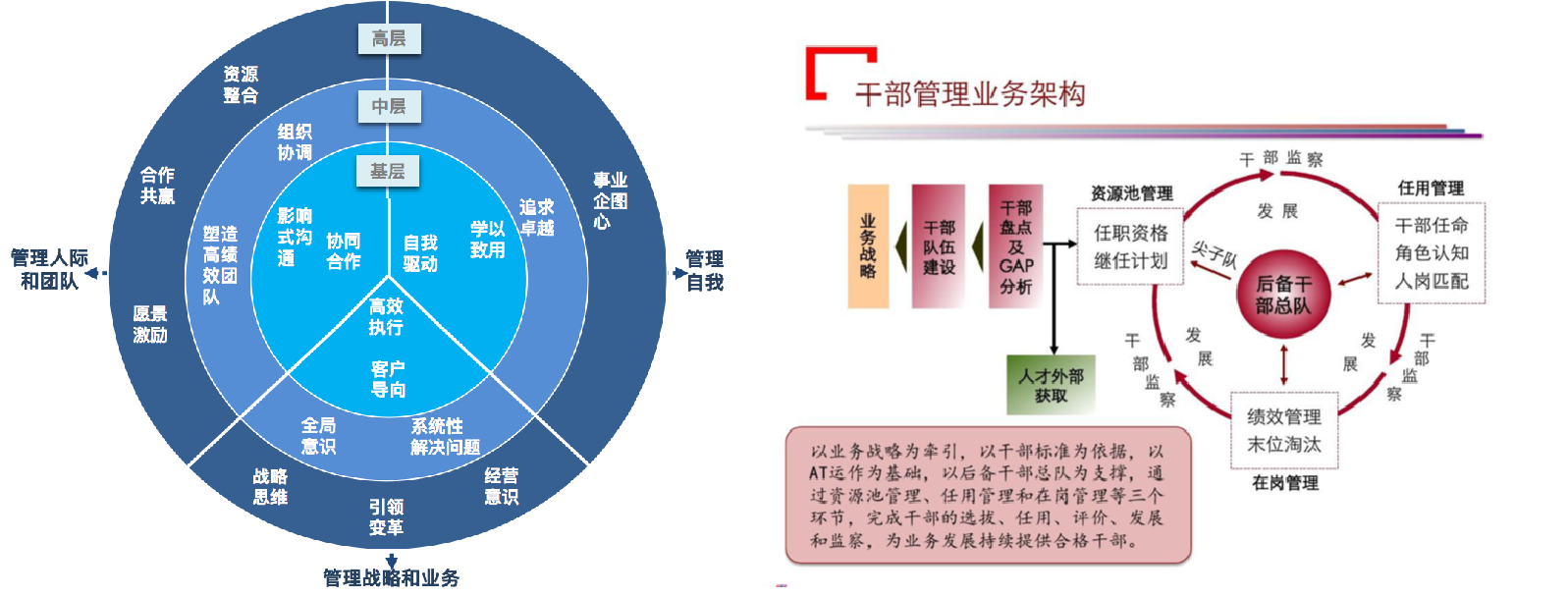 辅导力-步骤与技术1+2.png 辅导力-步骤与技术1+2.png
