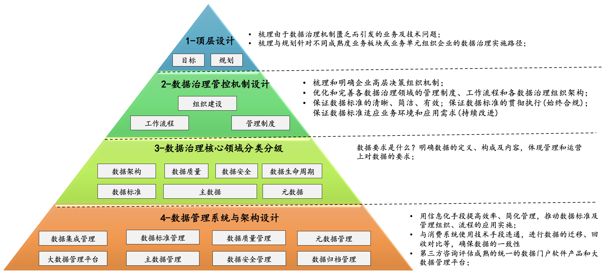 数据治理-步骤与技术.png 数据治理-步骤与技术.png