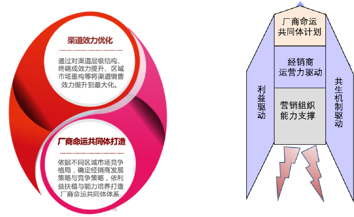 渠路治理1.png 渠路治理1.png