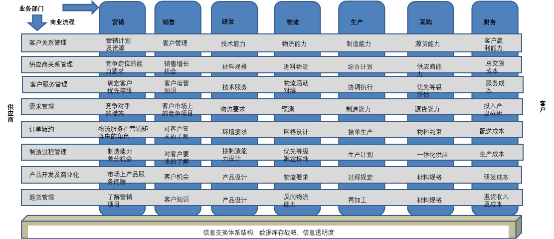 集成供给链ISC.png 集成供给链ISC.png