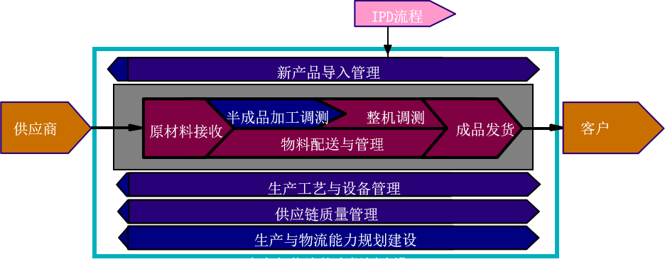 智能造作.png 智能造作.png