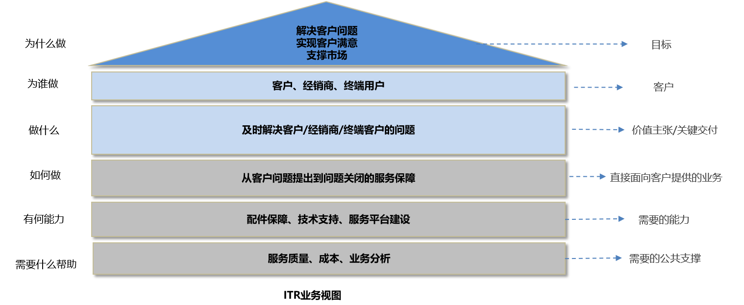 ITR步骤与技术2.png