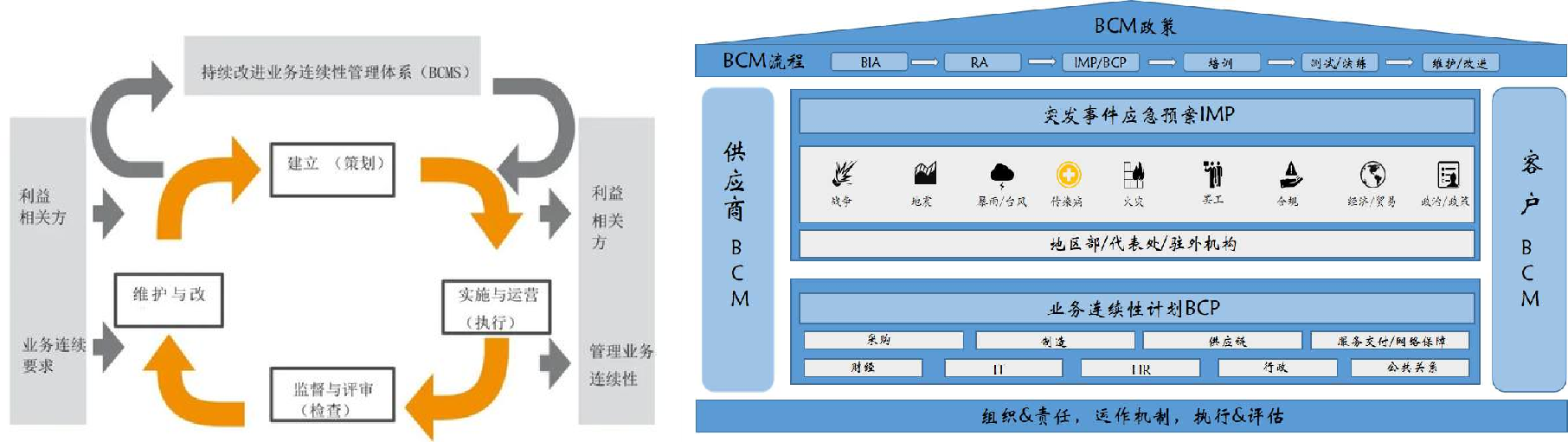 业务陆续性-步骤与技术.png 业务陆续性-步骤与技术.png