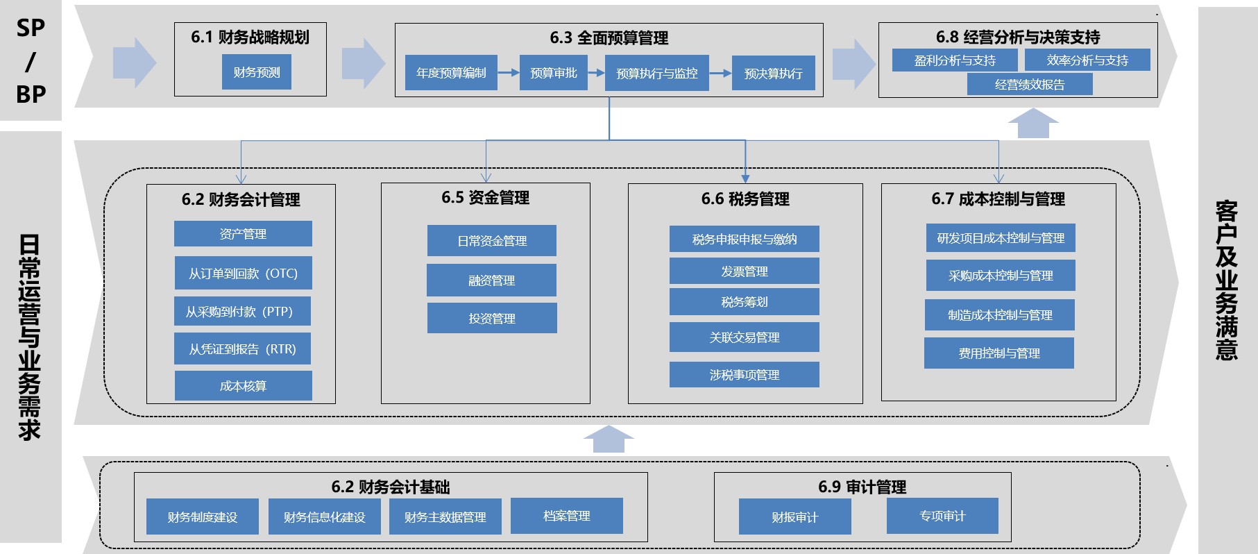 财政共享2.png 财政共享2.png
