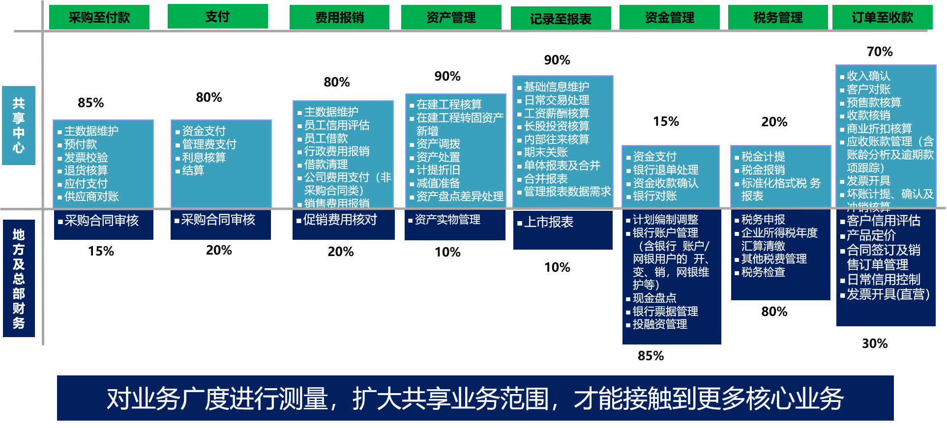 财政共享-案例1.png 财政共享-案例1.png