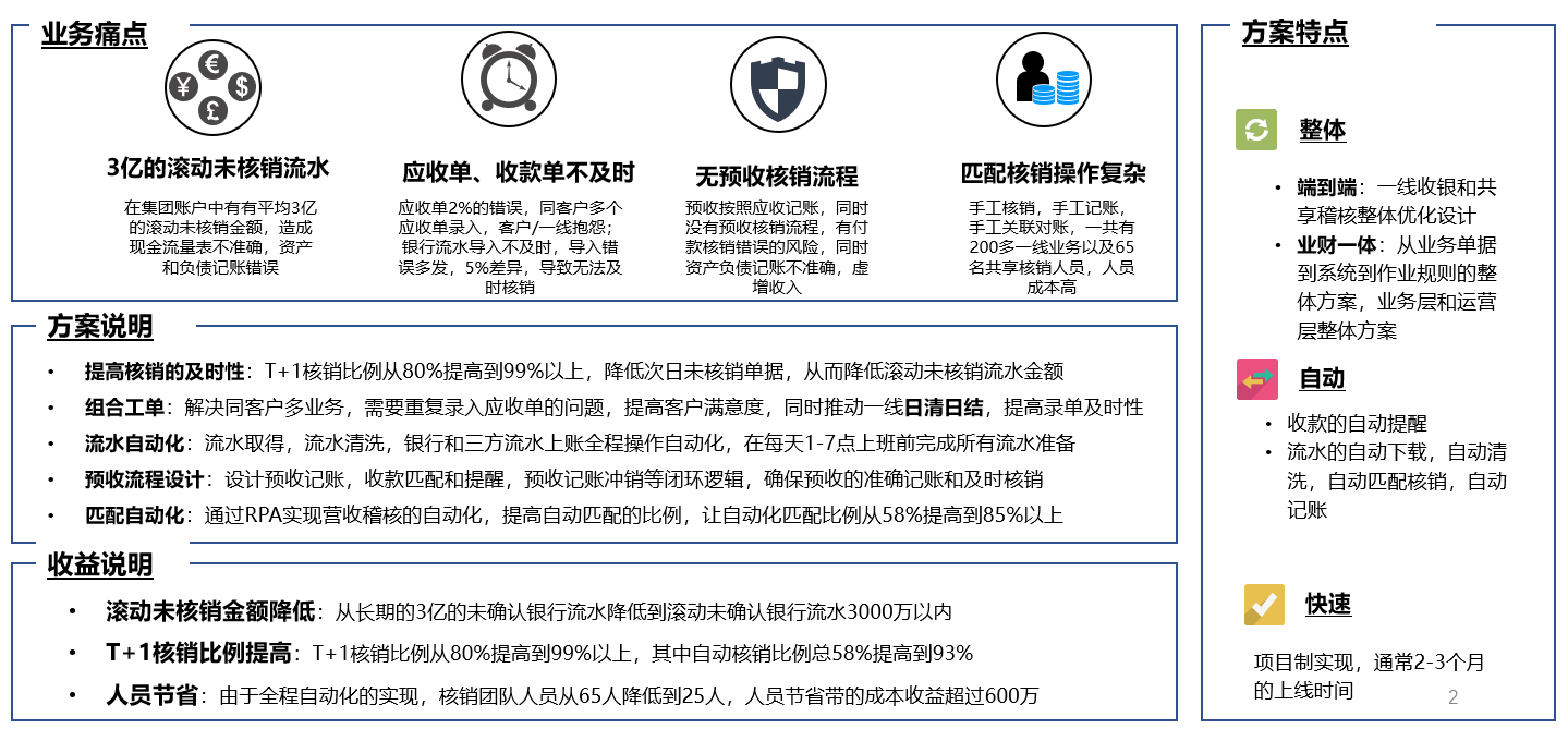 财政共享-案例.png 财政共享-案例.png