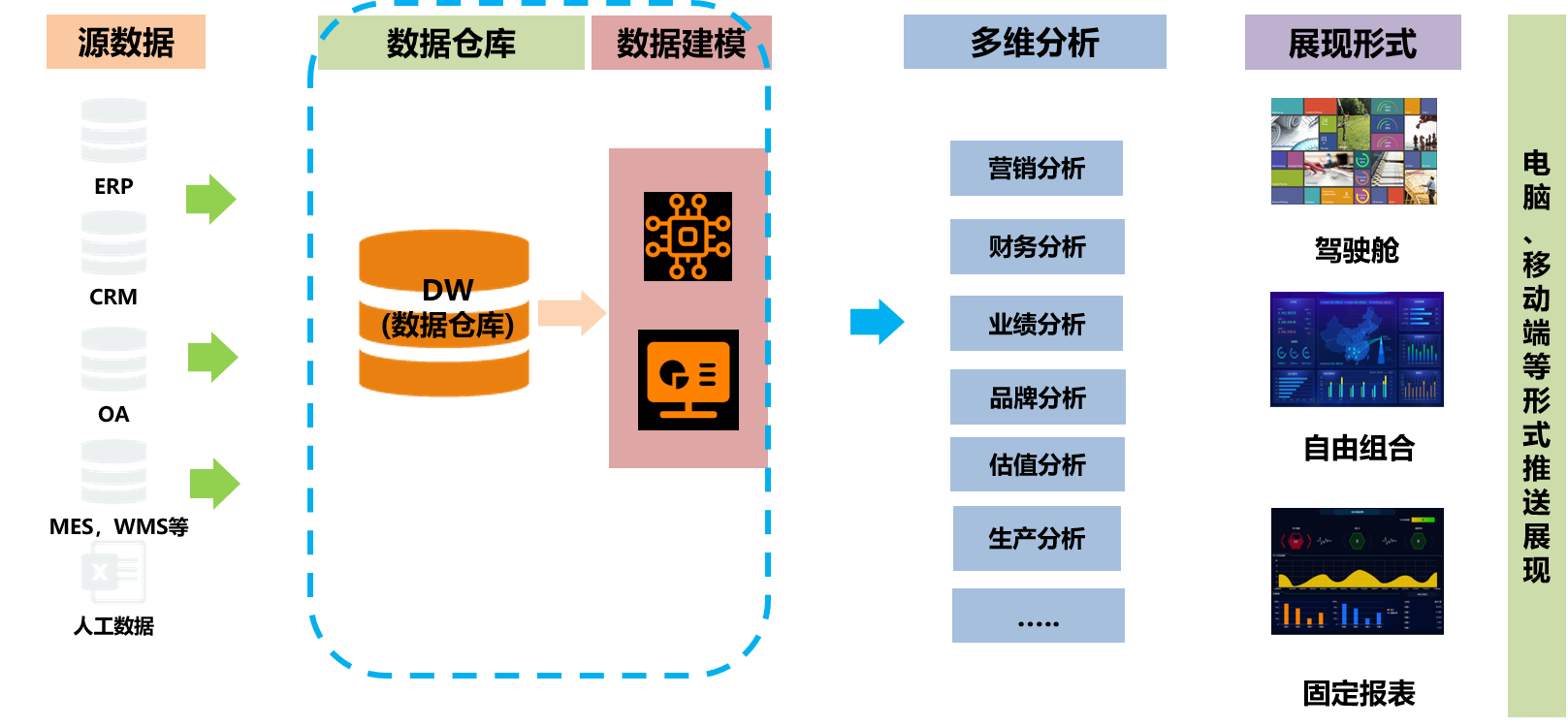 企业绩效改善-经营分析及建模.png 企业绩效改善-经营分析及建模.png